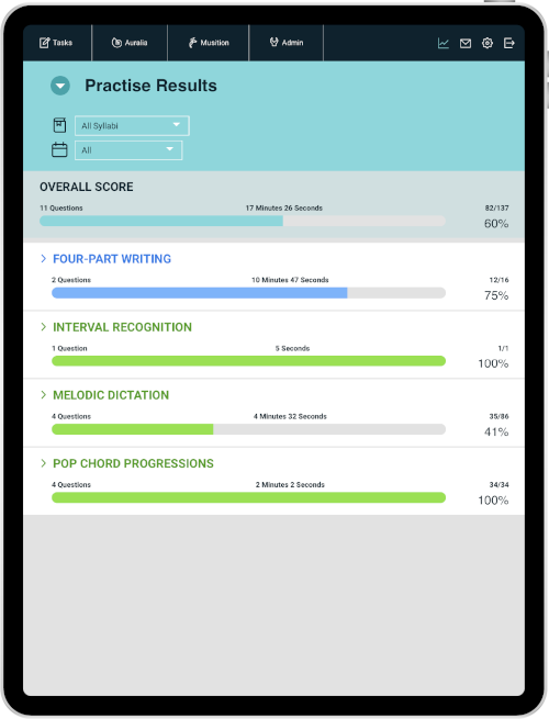 Reports - Test Results